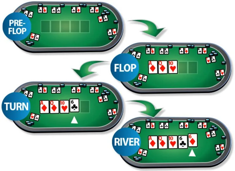 Bản Chất Của Các Vòng Cược Trong Poker Là Gì?