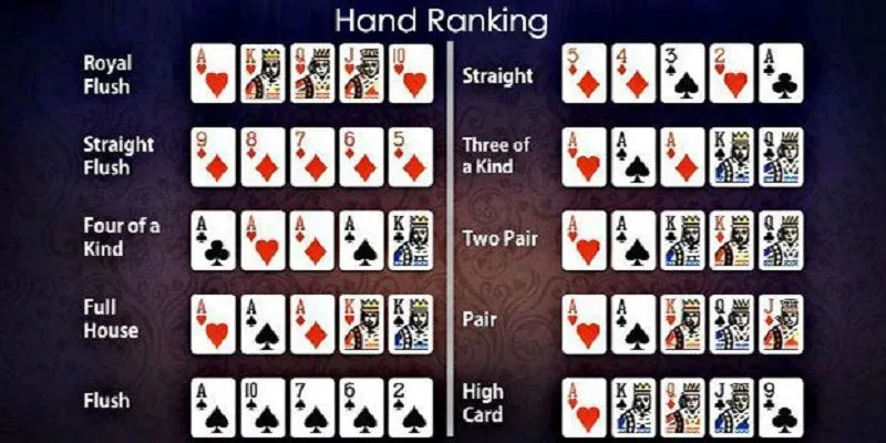 Quy Trình 4 Bước Trong Hướng Dẫn Đọc Hand Poker Chuẩn Cao Thủ