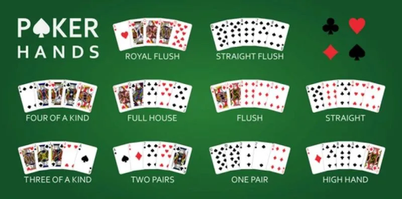 Các Yếu Tố "Vàng" Giúp Bạn Đọc Hand Bài Poker Chính Xác